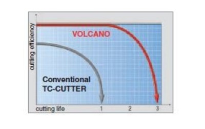 VOLCANO  FREZA -10 standard