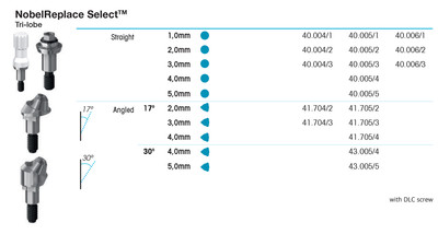 Multi-unit Straight 1.0mm RP multi-unit 4.8, non-engaging