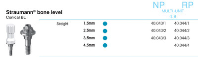 Multi-unit RP 4.8, Straight 1.5mm, non-engaging
