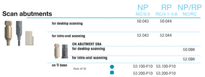 Scan abutment for intra-oral scanning RP RC/4.1-4.8