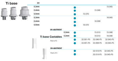 Ti Base 0.4mm RN 4.1/4.8, engaging