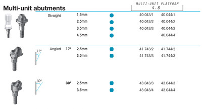 Multi-unit NP 4.8 Straight, 2.5mm
