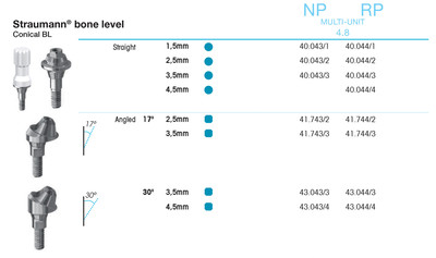 Multi unit NP 4.8, Straight 3.5mm, non-engaging