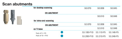 Scan abutment for desktop scanning on abutment RN4.1/4.8