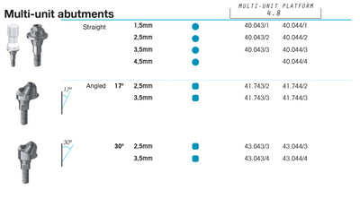 Multi-unit RP 4.8 Straight 2.5mm, non-engaging