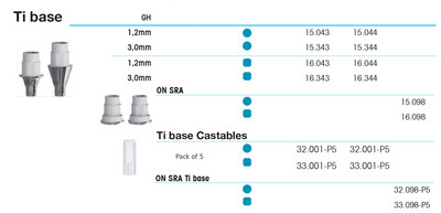 Ti Base 3.0mm RP RC/4.1-4.8, engaging