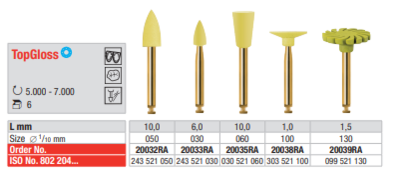 Top gloss - polirne gumice za kompozite